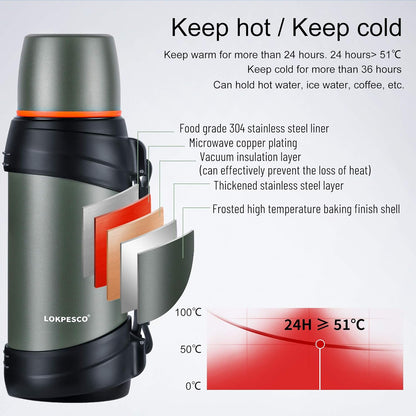 1.6L SS Thermos Cup Water Bottle